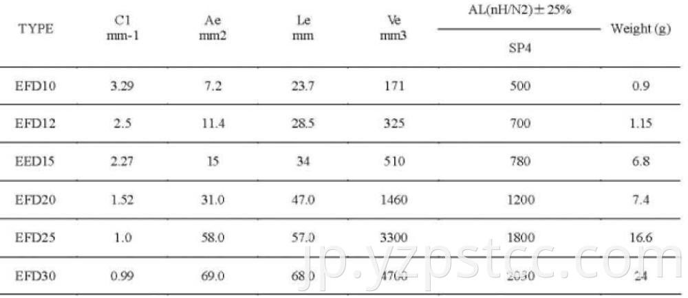 Magnetic EFD Series